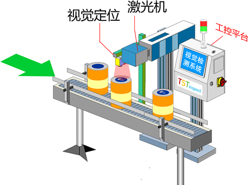 CCD視覺定位+激光技術(shù)，讓設(shè)備更加智能