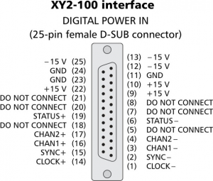 同軸振鏡焊接模塊SMT-Y80系列