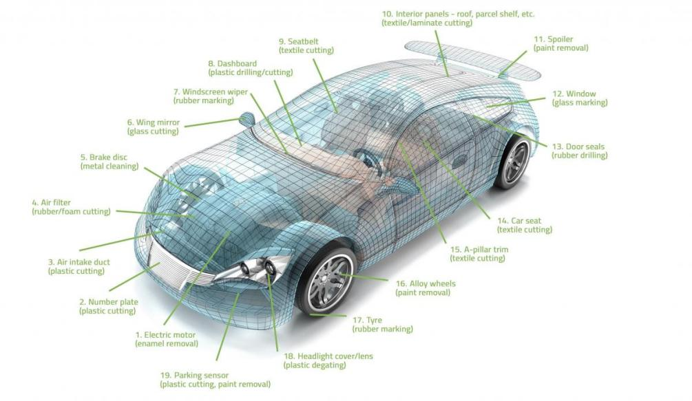 汽車制造中的鐳射加工應(yīng)用近況